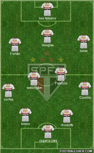 São Paulo FC Formation 2011