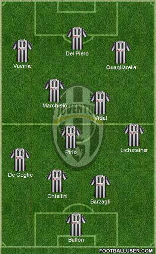 Juventus Formation 2011