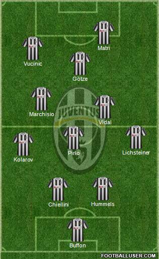 Juventus Formation 2011