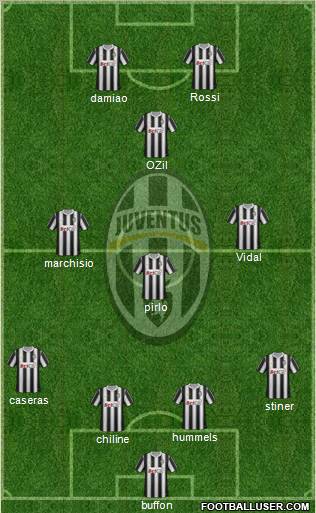 Juventus Formation 2011