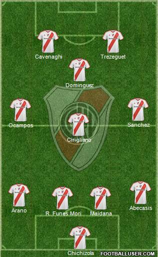 River Plate Formation 2011