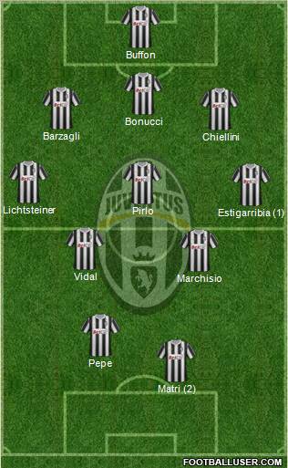 Juventus Formation 2011