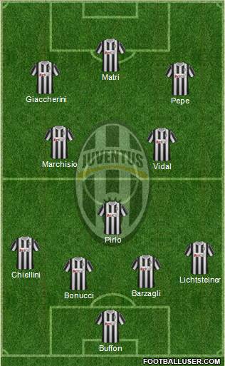 Juventus Formation 2011