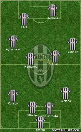 Juventus Formation 2011