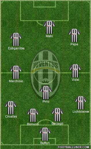 Juventus Formation 2011