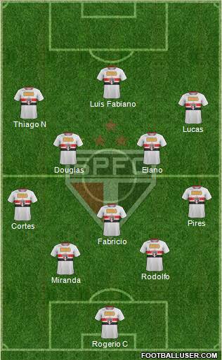 São Paulo FC Formation 2011