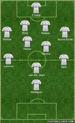 Tottenham Hotspur Formation 2011
