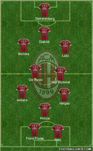 A.C. Milan Formation 2011