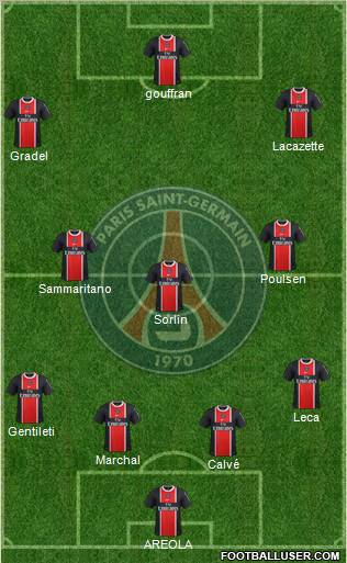 Paris Saint-Germain Formation 2011