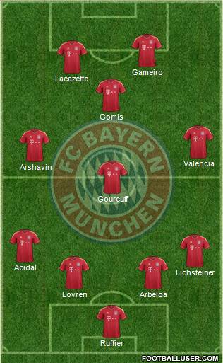 FC Bayern München Formation 2011