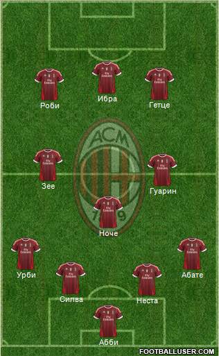 A.C. Milan Formation 2011