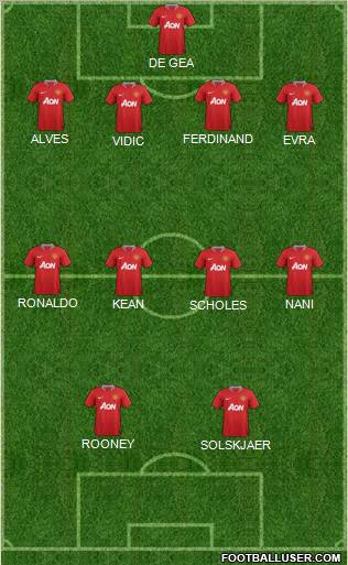 Manchester United Formation 2011