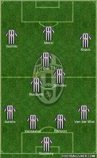 Juventus Formation 2011