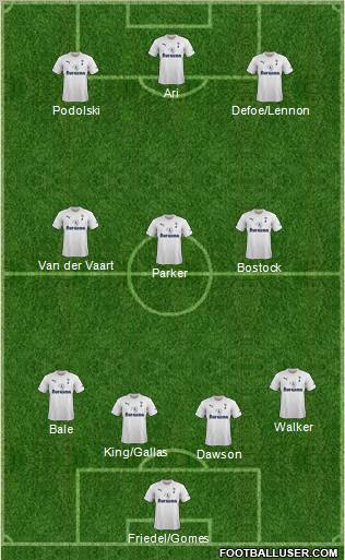 Tottenham Hotspur Formation 2011