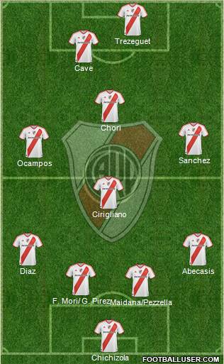River Plate Formation 2011