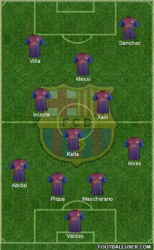 F.C. Barcelona Formation 2011