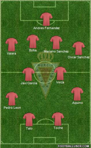 Real Murcia C.F., S.A.D. Formation 2011