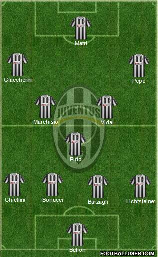 Juventus Formation 2011