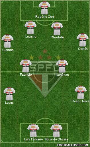 São Paulo FC Formation 2011