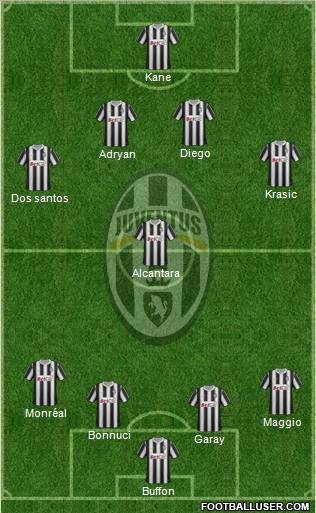 Juventus Formation 2011