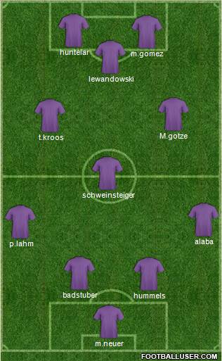 Fifa Team Formation 2011