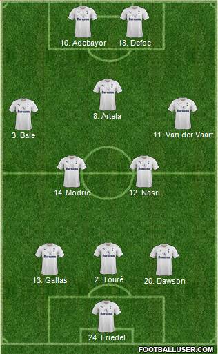 Tottenham Hotspur Formation 2011