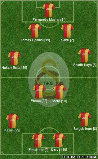 Galatasaray SK Formation 2011
