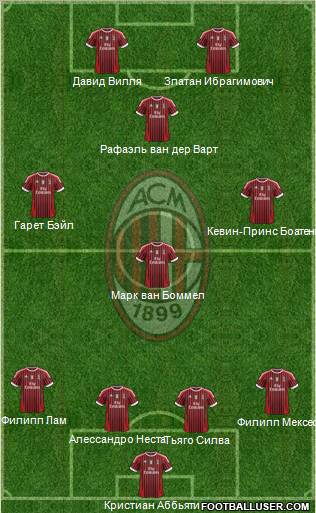 A.C. Milan Formation 2011