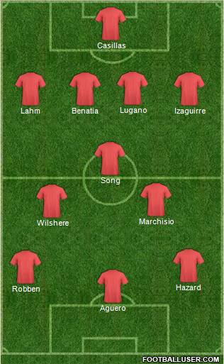 Football Manager Team Formation 2011