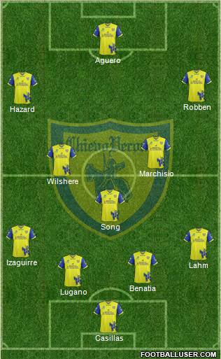 Chievo Verona Formation 2011