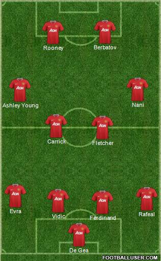 Manchester United Formation 2011