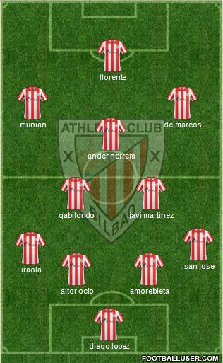 Bilbao Athletic Formation 2011