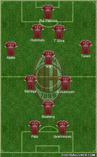 A.C. Milan Formation 2011