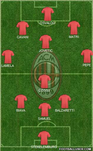 A.C. Milan Formation 2011