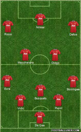 Manchester United Formation 2011