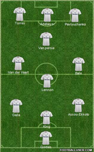 Tottenham Hotspur Formation 2011