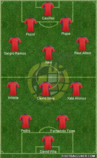 Spain Formation 2011