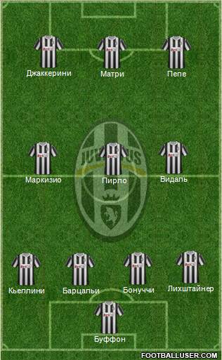Juventus Formation 2011