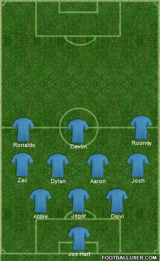 Fifa Team Formation 2011