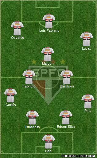 São Paulo FC Formation 2011