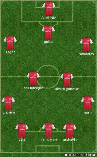 Arsenal Formation 2011