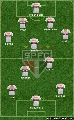 São Paulo FC Formation 2011
