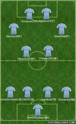 Manchester City Formation 2011