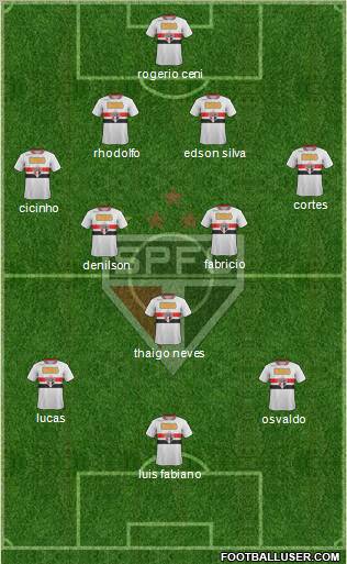 São Paulo FC Formation 2011