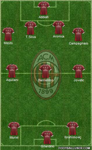 A.C. Milan Formation 2011