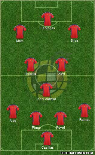 Spain Formation 2011