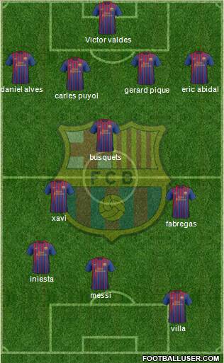 F.C. Barcelona Formation 2011