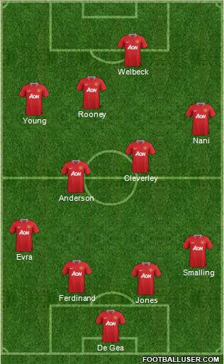 Manchester United Formation 2011