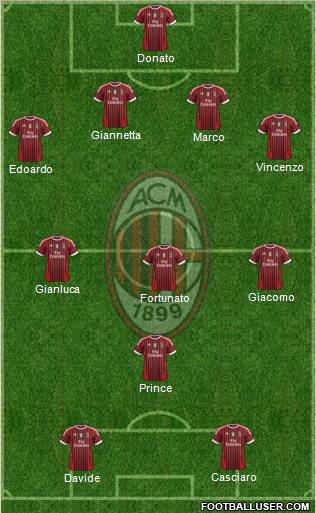 A.C. Milan Formation 2011