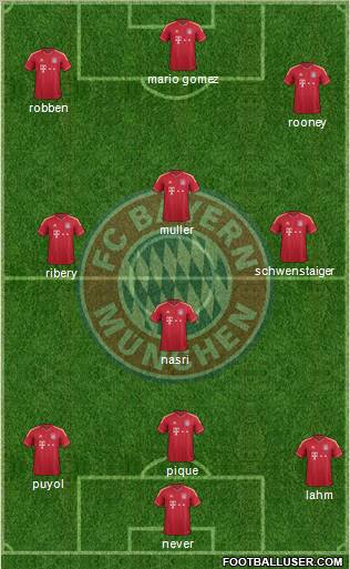 FC Bayern München Formation 2011